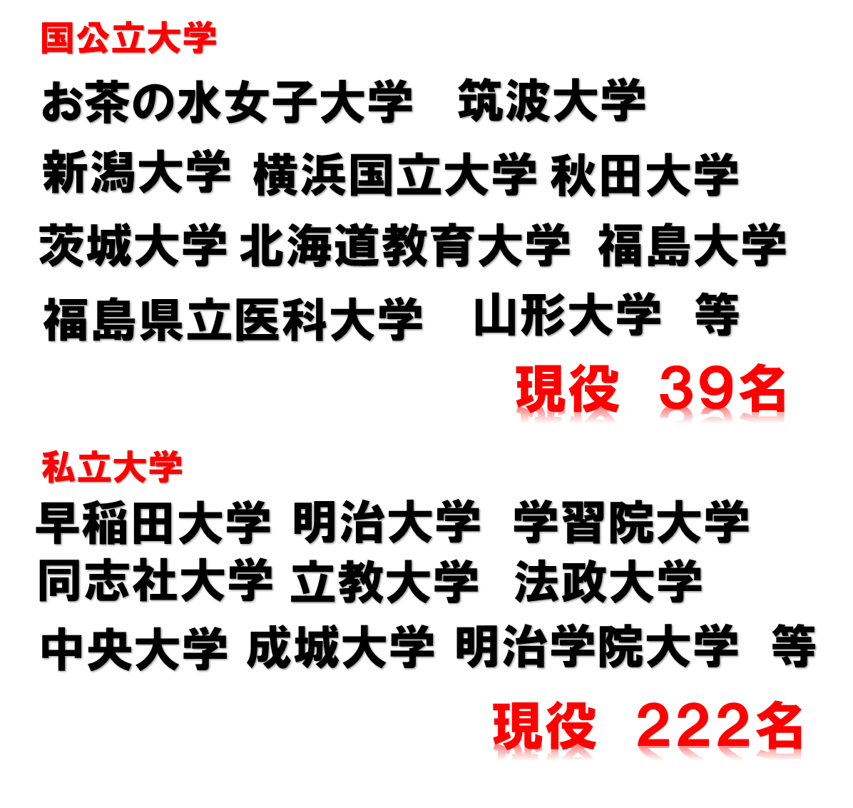 R7合格大学